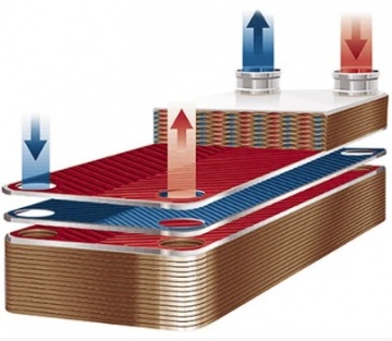 Schimbator de caldura SWEP pentru chillere